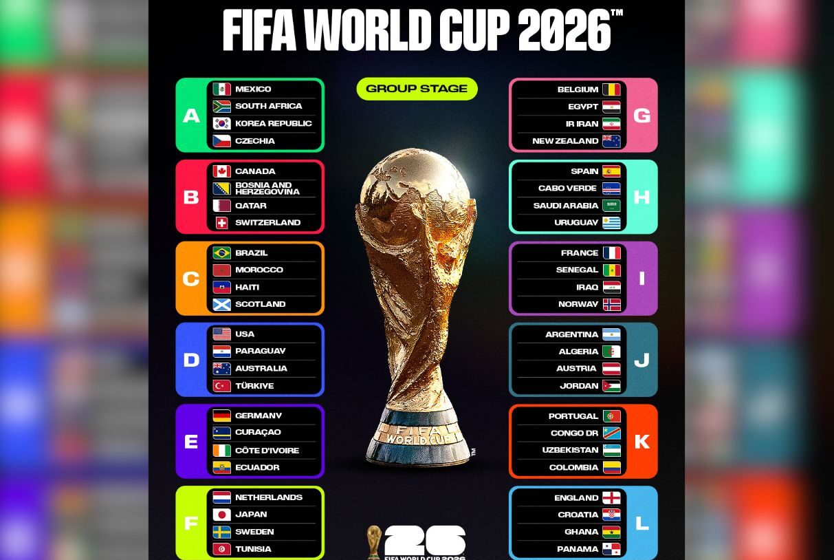 Two Days to World Cup: Two Top Football Nations Yet to Win the Trophy
