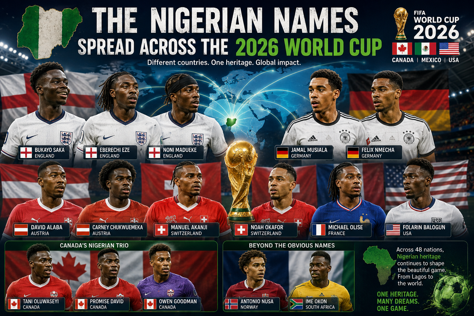 Nigerians set to shine at the 2026 World Cup